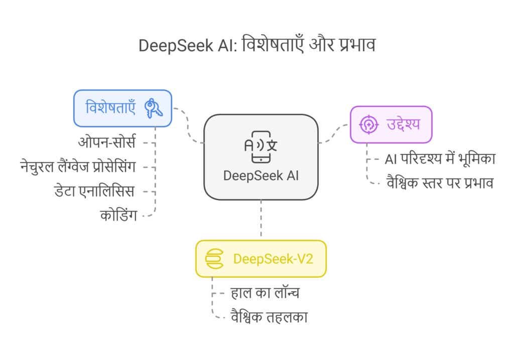 DeepSeek AI