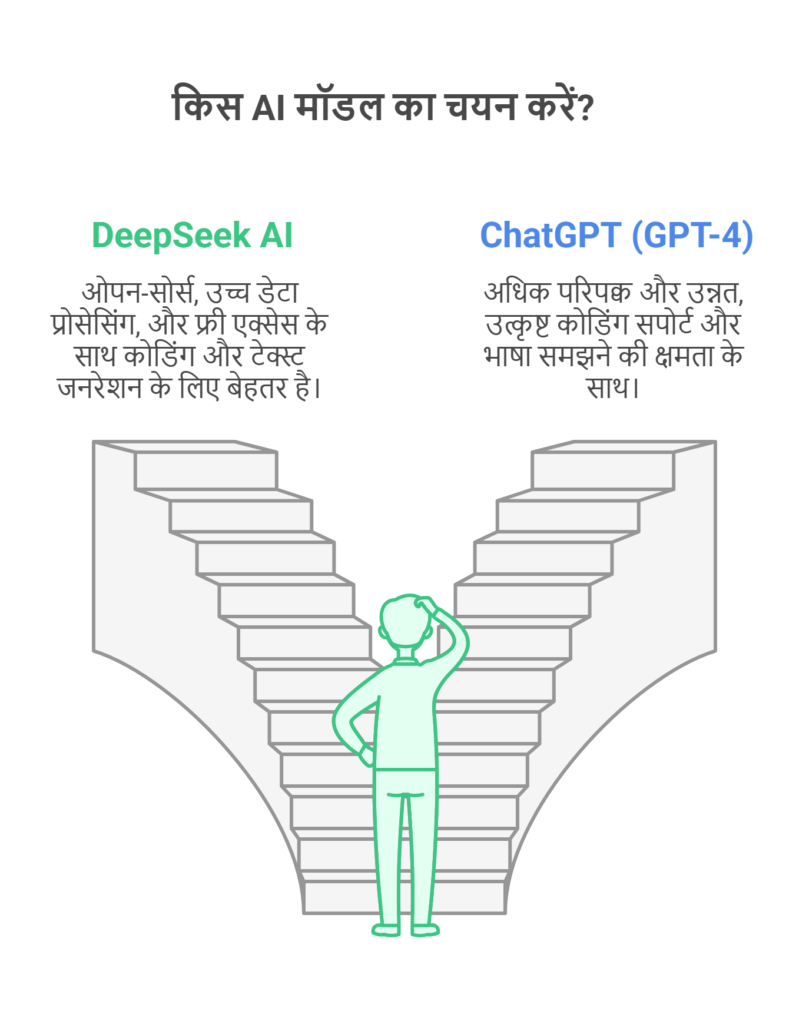 DeepSeek AI: दुनिया में तहलका मचाने वाला नया AI मॉडल, क्या यह OpenAI और ChatGPT के लिए खतरा है?