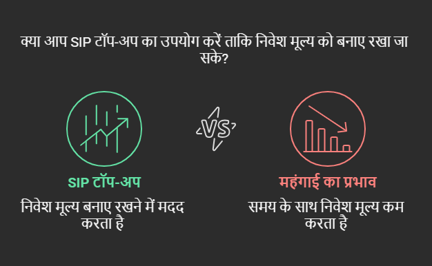 SIP टॉप-अप