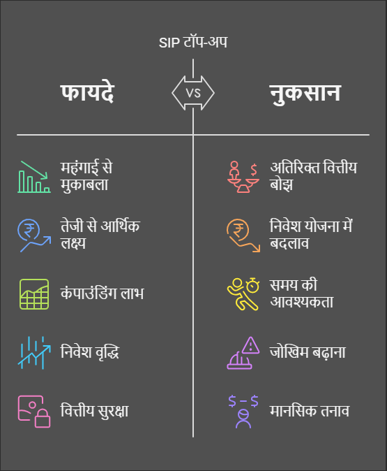 SIP टॉप-अप: अपने लक्ष्यों की ओर हर महीने एक नई छलांग