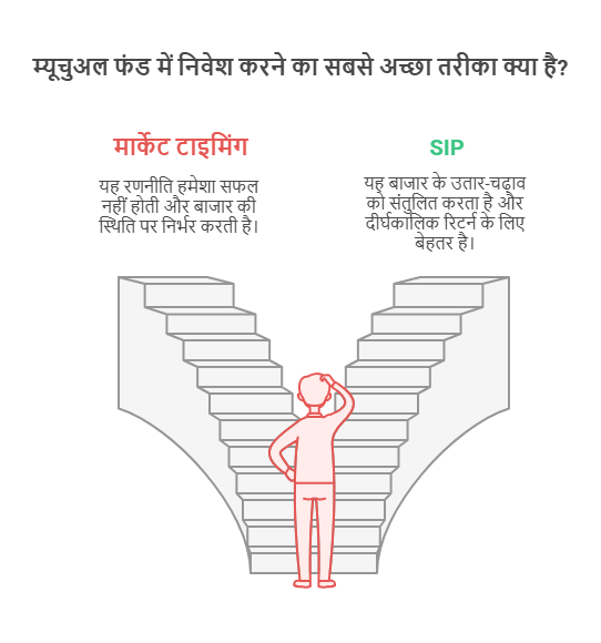 what is the best time to invest in mutual funds