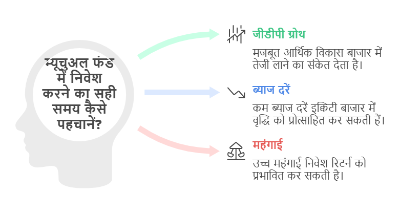 what is the best time to invest in mutual funds