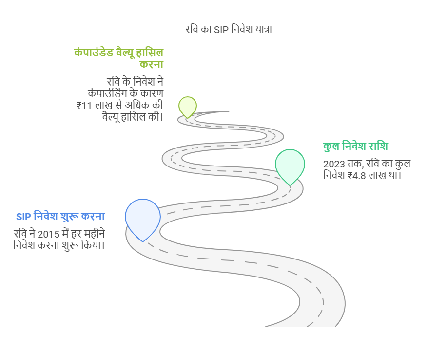 what is the best time to invest in mutual funds