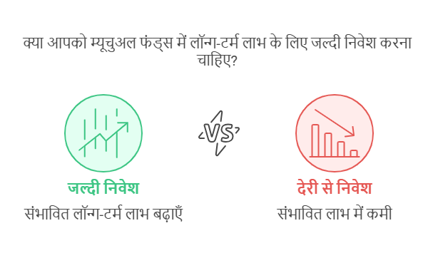 what is the best time to invest in mutual funds