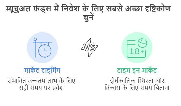 what is the best time to invest in mutual funds